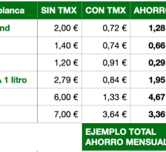 3 motivos por los que comprar un Thermomix®